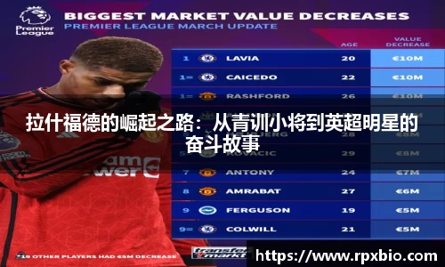 拉什福德的崛起之路：从青训小将到英超明星的奋斗故事