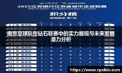 南京足球队在钻石联赛中的实力展现与未来发展潜力分析