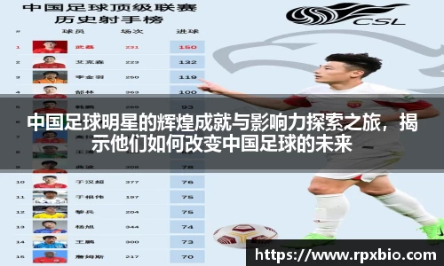 中国足球明星的辉煌成就与影响力探索之旅，揭示他们如何改变中国足球的未来